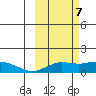 Nome tide chart for Thursday, March 7, 2024