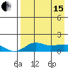 Nome tide chart for Monday, April 15, 2024