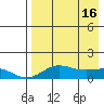 Nome tide chart for Tuesday, April 16, 2024
