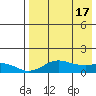 Nome tide chart for Wednesday, April 17, 2024