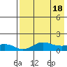 Nome tide chart for Thursday, April 18, 2024