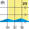 Nome tide chart for Tuesday, April 23, 2024