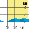 Nome tide chart for Tuesday, April 30, 2024