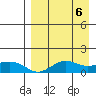 Nome tide chart for Saturday, April 6, 2024
