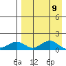 Nome tide chart for Tuesday, April 9, 2024