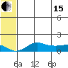 Nome tide chart for Wednesday, May 15, 2024