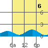 Nome tide chart for Monday, May 6, 2024