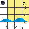 Nome tide chart for Tuesday, May 7, 2024