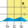 Nome tide chart for Thursday, May 9, 2024