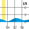 Nome tide chart for Saturday, June 15, 2024