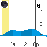 Nome tide chart for Thursday, June 6, 2024