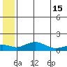 Nome tide chart for Monday, July 15, 2024