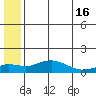 Nome tide chart for Tuesday, July 16, 2024