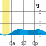 Nome tide chart for Tuesday, July 9, 2024