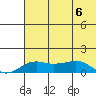 Nome tide chart for Tuesday, August 6, 2024