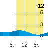 Nome tide chart for Thursday, September 12, 2024