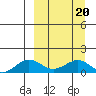 Nome tide chart for Friday, September 20, 2024