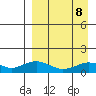 Nome tide chart for Sunday, September 8, 2024