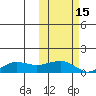 Nome tide chart for Tuesday, October 15, 2024