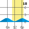 Nome tide chart for Friday, October 18, 2024