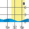 Nome tide chart for Tuesday, October 8, 2024