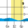 Nome tide chart for Wednesday, October 9, 2024