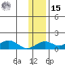 Nome tide chart for Friday, November 15, 2024