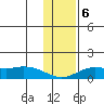 Nome tide chart for Wednesday, November 6, 2024