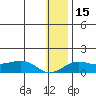 Nome tide chart for Wednesday, January 15, 2025
