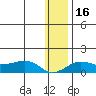 Nome tide chart for Thursday, January 16, 2025