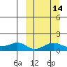 Nome tide chart for Friday, March 14, 2025