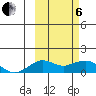 Nome tide chart for Thursday, March 6, 2025