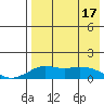 Nome tide chart for Thursday, April 17, 2025