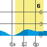 Nome tide chart for Sunday, April 6, 2025