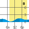 Nome tide chart for Tuesday, April 8, 2025