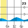 Nome tide chart for Friday, May 23, 2025