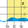 Nome tide chart for Friday, May 2, 2025