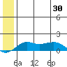 Nome tide chart for Friday, May 30, 2025