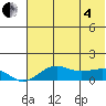 Nome tide chart for Sunday, May 4, 2025