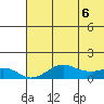 Nome tide chart for Tuesday, May 6, 2025