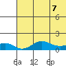 Nome tide chart for Wednesday, May 7, 2025