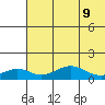 Nome tide chart for Friday, May 9, 2025