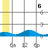 Nome tide chart for Friday, June 6, 2025