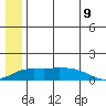 Nome tide chart for Wednesday, July 9, 2025