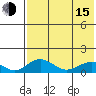 Nome tide chart for Friday, August 15, 2025