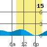Nome tide chart for Monday, September 15, 2025