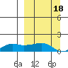 Nome tide chart for Thursday, September 18, 2025