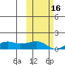 Nome tide chart for Thursday, October 16, 2025