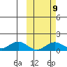Nome tide chart for Thursday, October 9, 2025