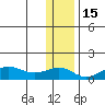 Nome tide chart for Saturday, November 15, 2025